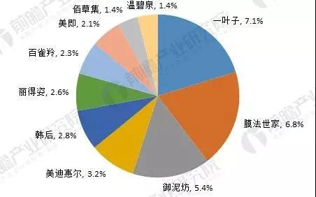 面膜oem