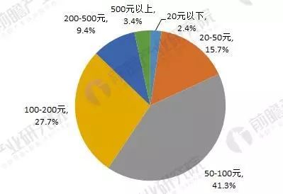 面膜oem