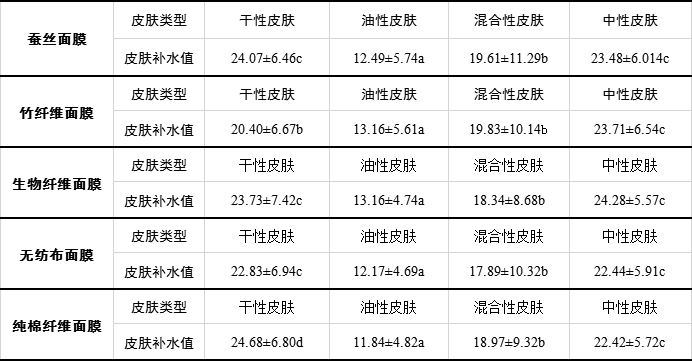 無紡布廠家