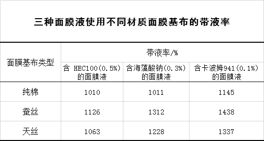 面膜布廠家